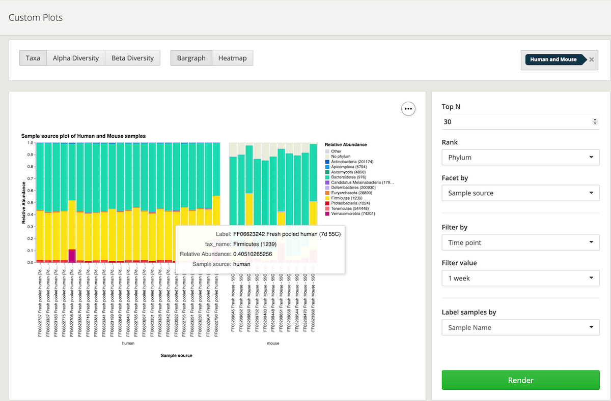 A taxonomic bar chart created with Custom Plots