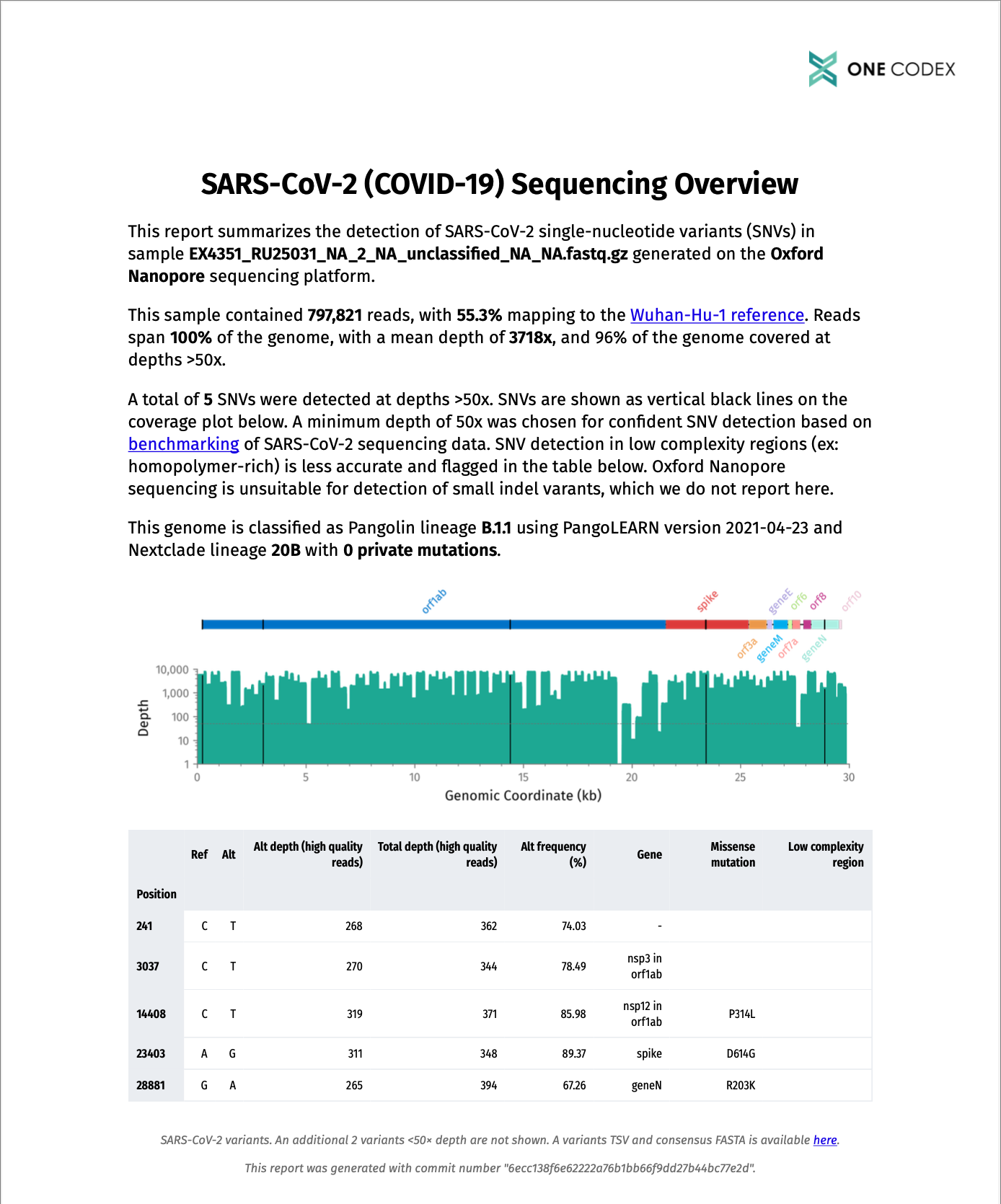 SARS-CoV-2 Report Example on One Codex